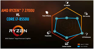 This is raven ridge architecture notebook processor primarily aimed at office systems. Vainikas Teptuku Aviena 2700u Yenanchen Com