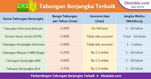 Tabungan Berjangka 2018 Terbaik Sikatabis Com