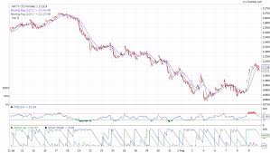 nifty bank nifty share price stock market sensex investment