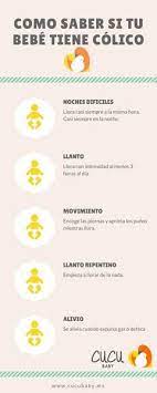 Pin En Consejos