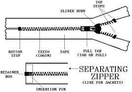 Metal teeth separating zipper weighs more than plastic teeth zippers. Zipper Tip Page