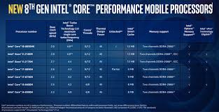 intel core i5 8300h benchmarks coffee lake 8th gen vs i7