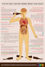 how soft drinks impact your health a