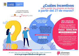 Jóvenes en acción es un programa de prosperidad social de la presidencia de colombia. Incentivo Jovenes En Accion Giro Adicional Extraordinario
