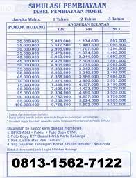 Review komplit pinjaman kur 2020 beserta tabel angsurannya. Kredit Multiguna Jaminan Bpkb Depok Indonesia Business Data Index