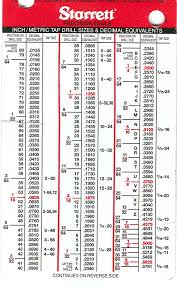 27 Described Starrett Decimal Equivalent Chart
