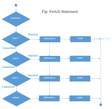 Java Switch Javatpoint