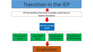 Transition Resources Texas Project First