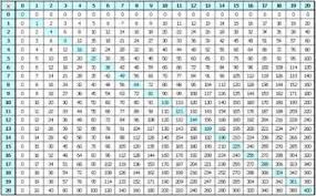 33 multiplication table up to 1 50 up table to 1 50