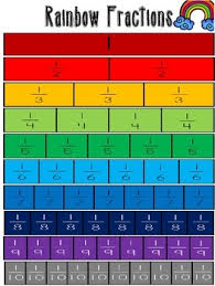 rainbow fraction chart