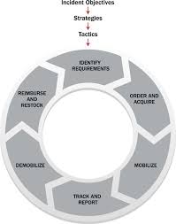 Training Fema Gov