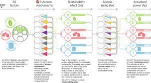 Coffee machine servicing definition of racism change. A New Sustainability Model For Measuring Changes In Power And Access In Global Commodity Chains Through A Smallholder Lens Humanities And Social Sciences Communications