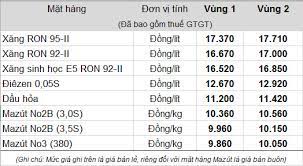 Check spelling or type a new query. Gia XÄƒng TÄƒng Tá»« 19 Giá» Hom Nay