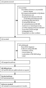 Streamline health solutions, in found using ticker (strm) have now 2 analysts in total covering the stock. Diagnostic Accuracy Of Whole Body Mri Versus Standard Imaging Pathways For Metastatic Disease In Newly Diagnosed Non Small Cell Lung Cancer The Prospective Streamline L Trial The Lancet Respiratory Medicine