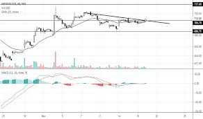 Infy Stock Price And Chart Nse Infy Tradingview