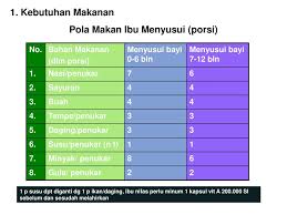 We did not find results for: Gizi Pada Ibu Menyusui Ppt Download