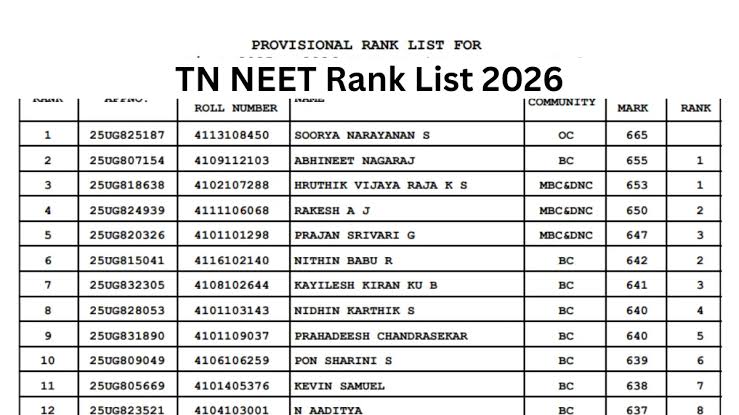 NEET MBBS Rank List: Those with less than 600 marks are on top, NEET merit list of government school quota released, Career Hindi News