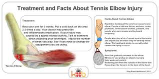 Best Brace For Tennis Elbow Tennis Elbow Tennis Elbow