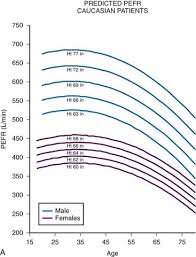 Devices For Assessing Oxygenation And Ventilation