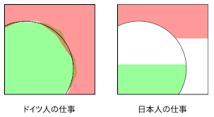 qurious おしゃれまとめの人気アイデア pinterest ryshsyr ドイツ ドイツ 人 コニシ