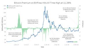 bitfinex releases statement on fiat deposits after panic