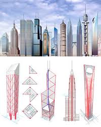 Comparing Skyscraper Height And Weight Bearing Paths