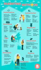 Baumrind S Parenting Styles And What They Mean For Kids Parenting Methods Smart Parenting Parenting Styles