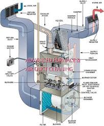 That Musty Smell In Your Home Might Indicate That You Need To Clean Your Air Conditioner Evaporator Coils Furnace Troubleshooting Heating Repair Furnace Repair