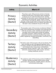 The action of helping or doing work for someone in exchange for payment. Primary Activity Sector Secondary Activity Sector Tertiary Activity