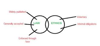 Tlp Iasbaba Day 16 Q 3 Can Law Alone Ensure Ethical Conduct Critically Examine