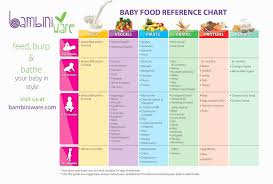 Free Printable 5 Month Old Feeding Chart Strong Mama Gerber