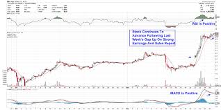 Small Cap Retailer Thats In Rally Mode Dont Ignore This