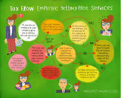 Illustrated Law Flow Charts Margaret Haganmargaret Hagan