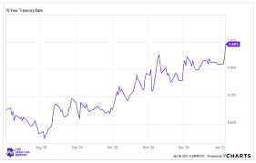 In 2006, dividend of 10 (for a given currency) per share was given by the owners. Regions Financial Corporation Building Capital And Strength Nyse Rf Seeking Alpha