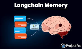 Image result for Pictorial of a langchain chain functions