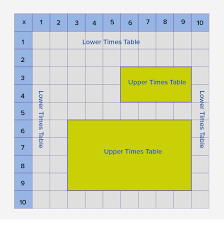 What Is Multiplication Chart Definition Facts And Examples