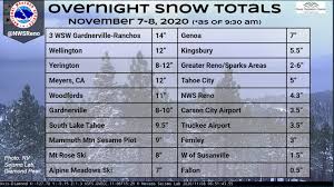 Boat rental jul 21, 2020. South Tahoe Receives A Foot Of Snow More May Be On The Way Tahoedailytribune Com