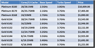 Upgrading Sql Server Top Five Intel Xeon Scalable Processors For Sql Server Usage Glenn Berry