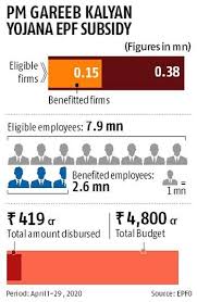 As mentioned above, both employer and employee have an equal contribution towards the employee provident fund. Govt May Soon Allow Firms To Delay Epf Contributions Or Pay In Installments Business Standard News