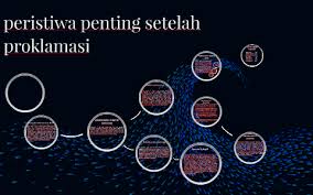 Upacara pengibaran bendera merah putih merupakan salah satu cara kita merayakan hari kemerdekaan, mengenang para pahlawan yang telah berjuang. Peristiwa Setelah Proklamasi Kemerdekaan Indonesia By Andhika Fahmi