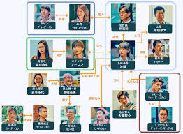Explore tweets of 小舞酱 @wuuuuuucy on twitter. ãƒ‰ãƒ©ãƒž è·¯ ãƒ«ã‚¦ å°æ¹¾ã‚¨ã‚¯ã‚¹ãƒ—ãƒ¬ã‚¹ ç›¸é–¢å›³ æ³¢ç'  äº•æµ¦æ–° å¯ºè„‡åº·æ–‡ å¤§æ±é§¿ä»‹ è‰åˆˆéº»æœ‰ ç‚Žäºžç¶¸ ã‚¢ãƒ¼ãƒ­ãƒ³ ã‚·ãƒ£ã‚ªãƒ¦ãƒ¼ã‚¦ã‚§ã‚¤ ã‚°ãƒ¬ãƒƒã‚°ãƒãƒ³ ã‚¢ãƒ³ãƒŠãƒªãƒ¼ åŽŸä½œã‚ã‚‰ã™ã˜ãƒã‚¿ãƒãƒ¬ Doramaè€ƒå¯Ÿ