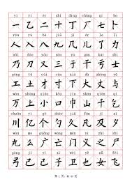 Translate Your Name Into Chinese For Business Or Pleasure By Henry1