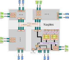 We did not find results for: Zen Microarchitectures Amd Wikichip