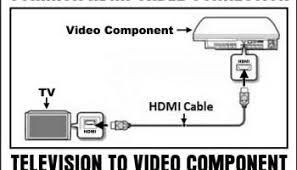 Quite a few users seem to face the no signal issue on their samsung tvs. Tv Says No Signal What To Check How To Fix