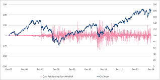 The index tracks 30 of the largest and most liquid companies admitted to the frankfurt stock exchange (fwb). Dax Daily Rebalancing Flows Mio Eur And Dax Index Performance Download Scientific Diagram