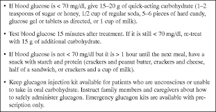Pin On Diabetes Symptoms