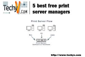 5 Best Free Print Server Managers Techyv Com