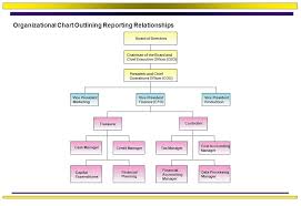 chapter 1 introduction to corporate finance corporate