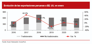 En apenas cinco años, china superó a estados unidos en sus intercambios comerciales con gran parte del mundo, incluidos varios aliados de la casa blanca, como corea del sur y australia. Comexperu Sociedad De Comercio Exterior Del Peru