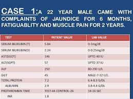Keep in mind that what's normal can vary with different labs. Interpretation Of Liver Function Tests